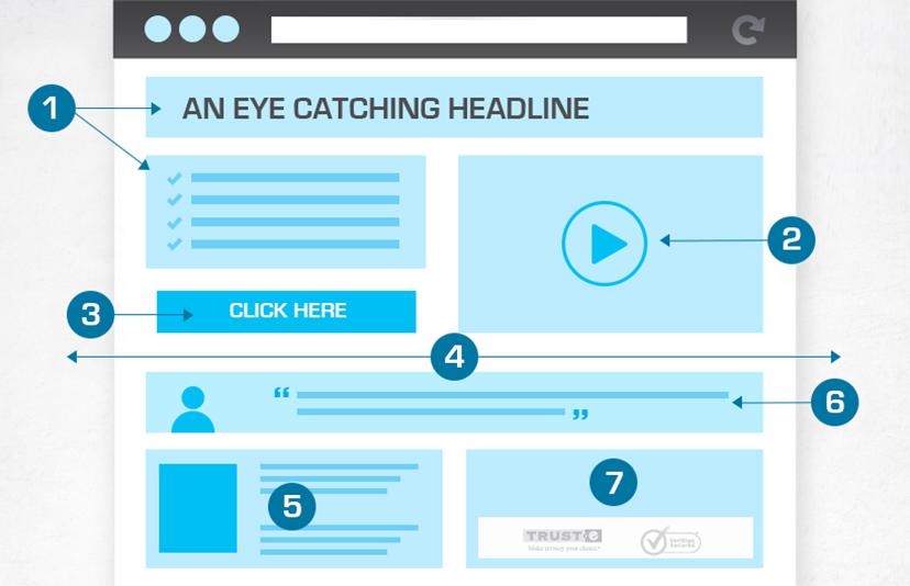 landing pages