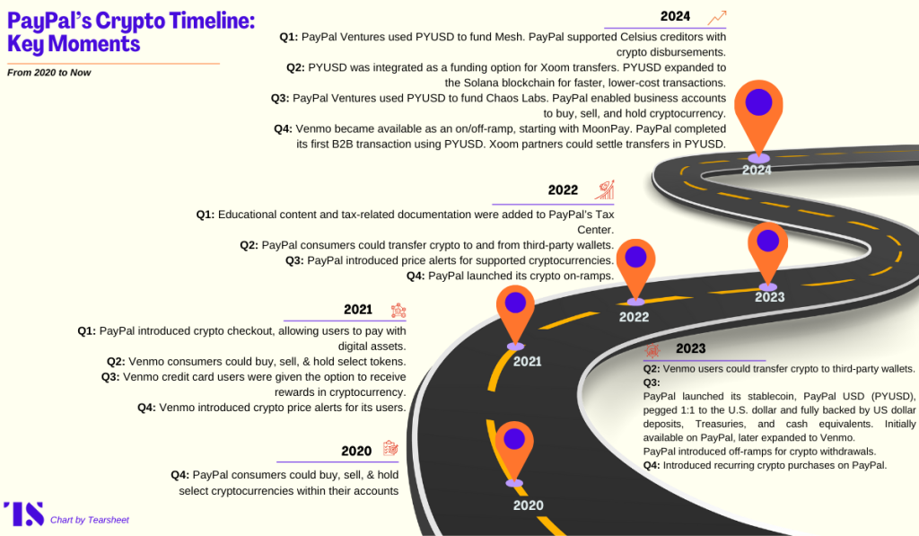 PayPal 1200 x 700 px 1