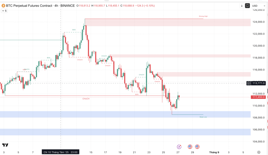 Daily Crypto Market Summary - Daily Crypto News Update – August 26, 2025 1 Bitcoin price chart August 26 2025
