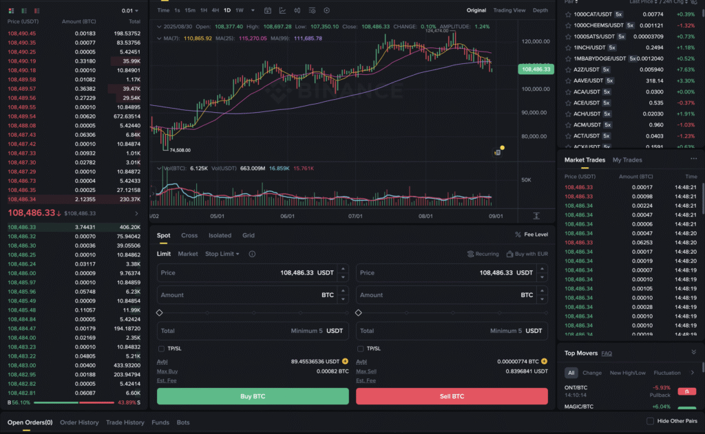 Spot Trading: Complete 2025 Crypto Trading Guide 1 Spot Trading: Complete 2025 Crypto Trading Guide