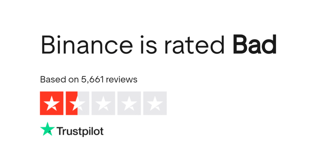 Chart showing user satisfaction ratings across different aspects of Binance including trading, security, support, and overall experience