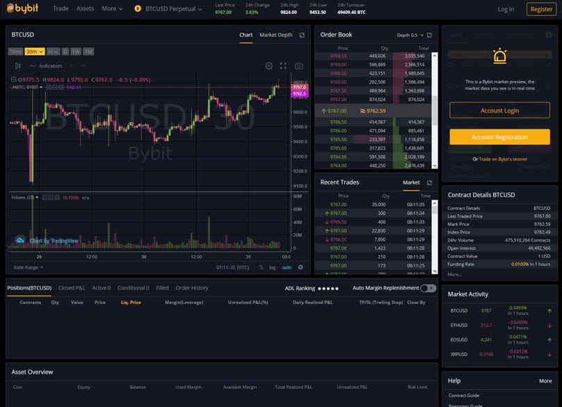 Bybit Exchange Features: Complete 2025 Trading Guide 2 Bybit-Exchange-Features--Complete-2025-Trading-Guide-1