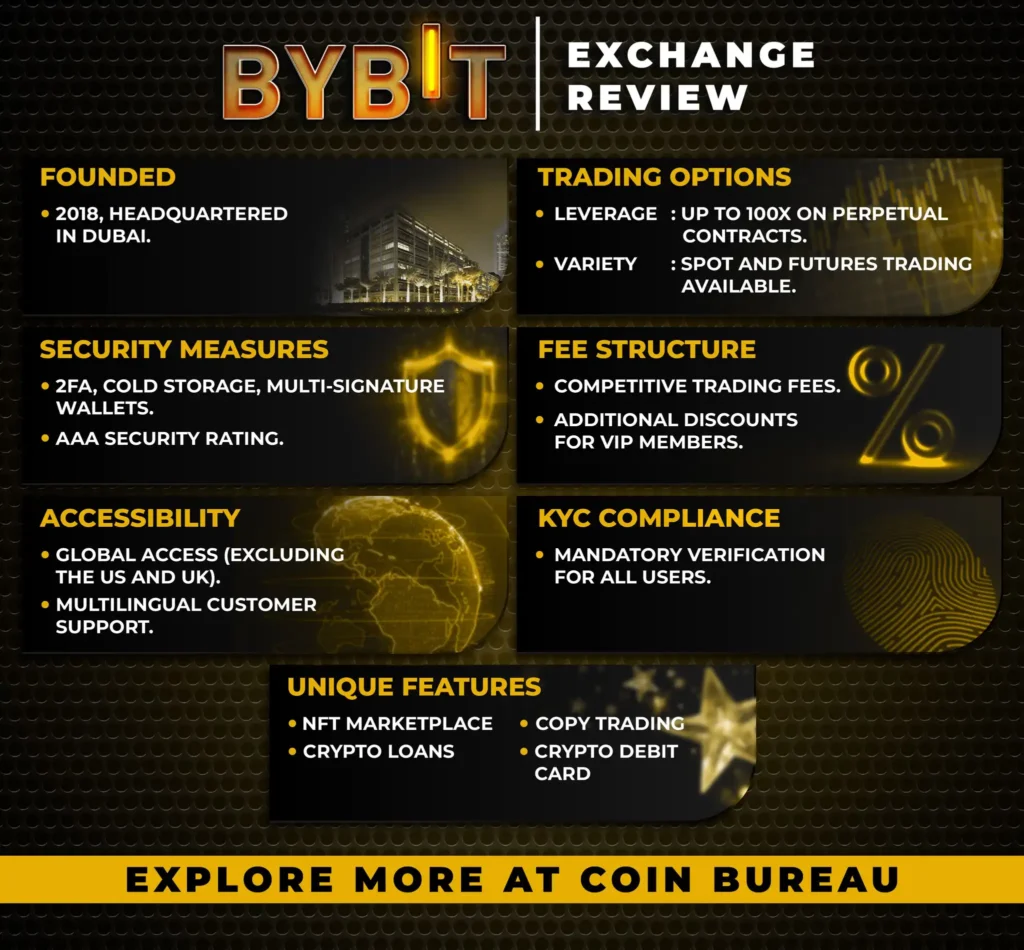 Best Crypto Exchange 2025: The Complete Guide 7 Bybit exchange showing advanced derivatives trading interface with leverage controls, perpetual contracts, options trading, and professional chart analysis tools