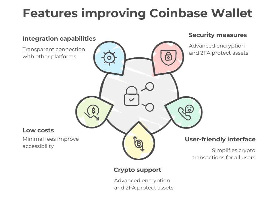 Coinbase Exchange Explained: Complete 2025 Trading Guide 3 Coinbase-Exchange-Explained-Complete-2025-Trading-Guide-affmiss-3