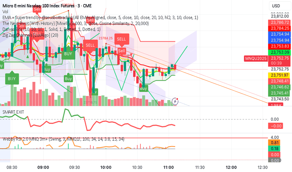 Day Trading Approach
