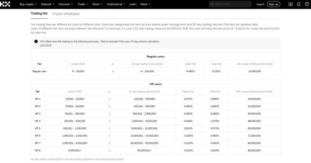 OKX Exchange Benefits: Complete 2025 Trading Guide 2 OKX-Exchange-Benefits:-Complete-2025-Trading-Guide-affmiss-1
