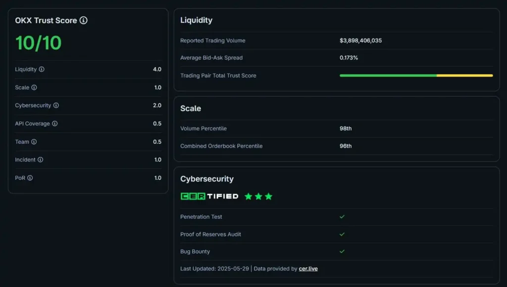 OKX Exchange Benefits: Complete 2025 Trading Guide 4 OKX-Exchange-Benefits--Complete-2025-Trading-Guide-affmiss-3