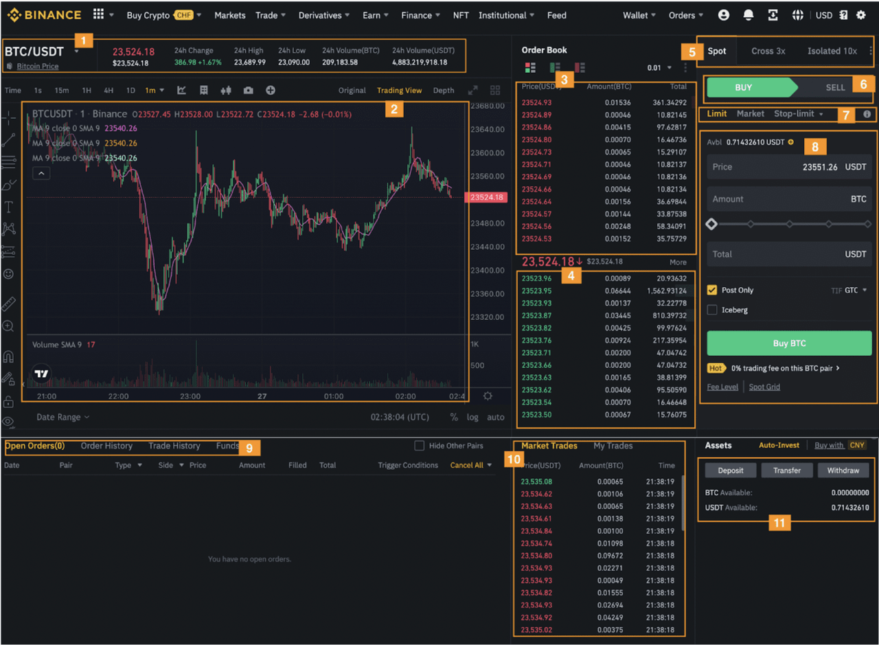 Spot Trading: Complete 2025 Crypto Trading Guide 2 Spot Trading: Complete 2025 Crypto Trading Guide