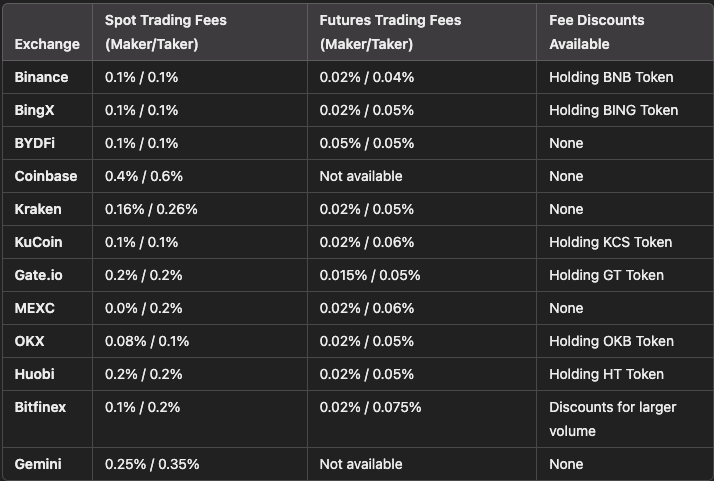 Trading Features on Exchanges: Complete 2025 Guide 5 Trading Features on Exchanges: Complete 2025 Guide