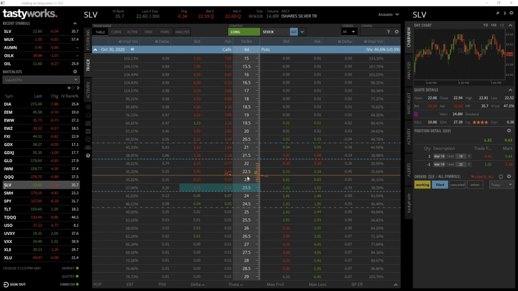 Call Options Trading: Complete Guide from Basics to Live Examples