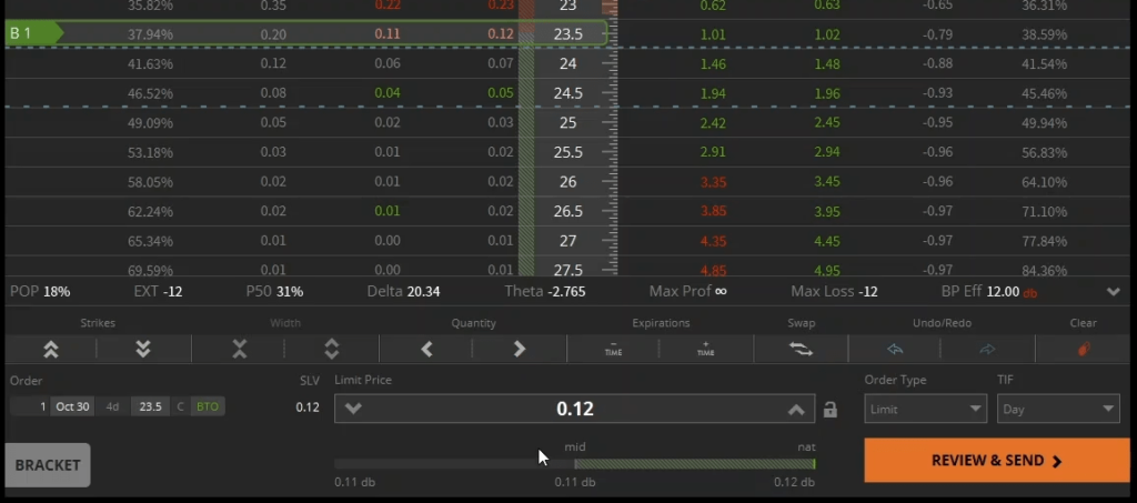 Call Options Trading: Complete Guide from Basics to Live Examples