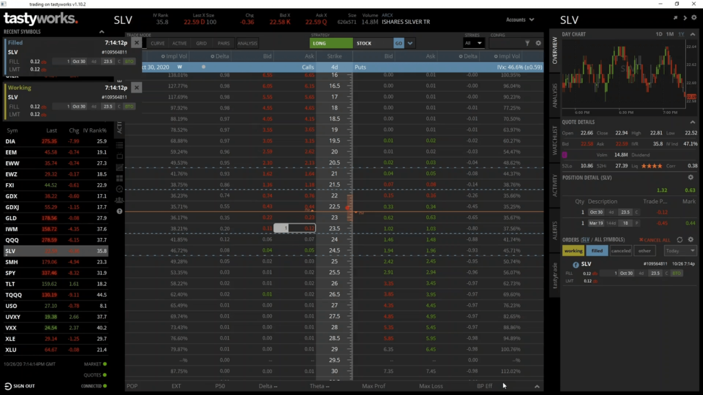 Call Options Trading: Complete Guide from Basics to Live Examples