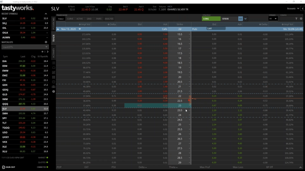 Trade example – Call option short (sell)