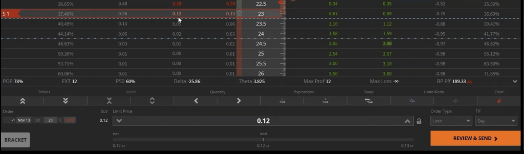 Trade example – Call option short (sell)