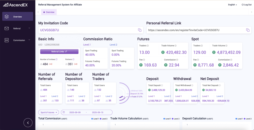 Crypto & Affiliate Marketing: Navigate the AscendEX Affiliate Program for Revenue Growth 1 Ascendex affiliate program