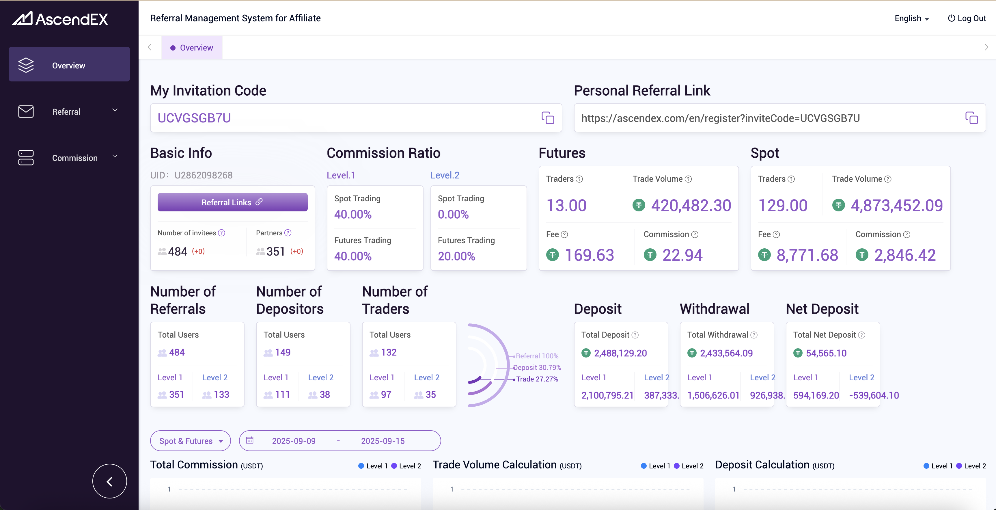Ascendex affiliate program