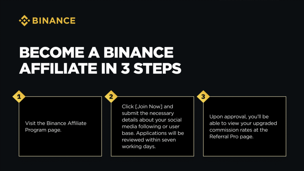 Binance Affiliate Eligibility: Application Process Guide 2025