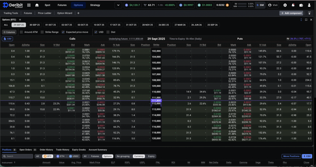 The Complete Guide: How to Trade Options Like a Pro on Deribit (2025 Edition) 2 Deribit Dominates the Crypto Options Market
