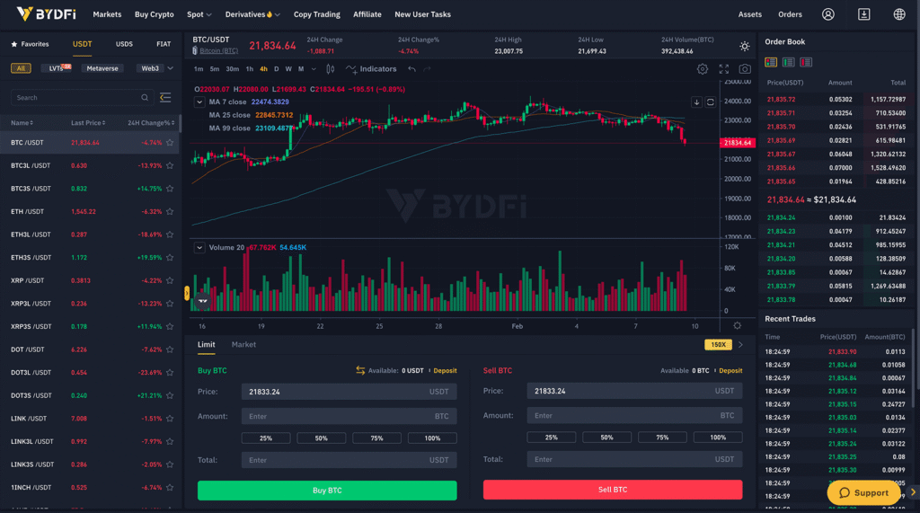 BYDFi Affiliate Program 2025: Revolutionary 70% Commission with Daily Payouts 1 BYDFi cryptocurrency exchange trading platform dashboard interface