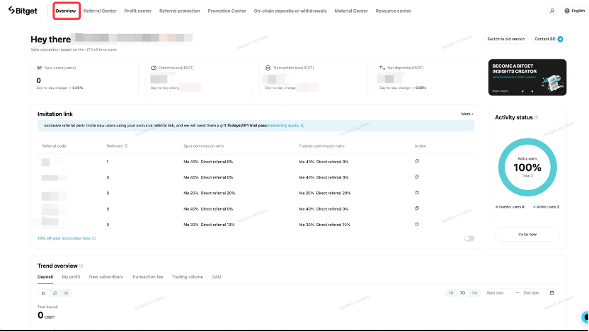 Bitget Affiliate Program 2025: Earn Up to 50% Commission 1 itget affiliate program dashboard showing 50% commission and on-chain tracking technology