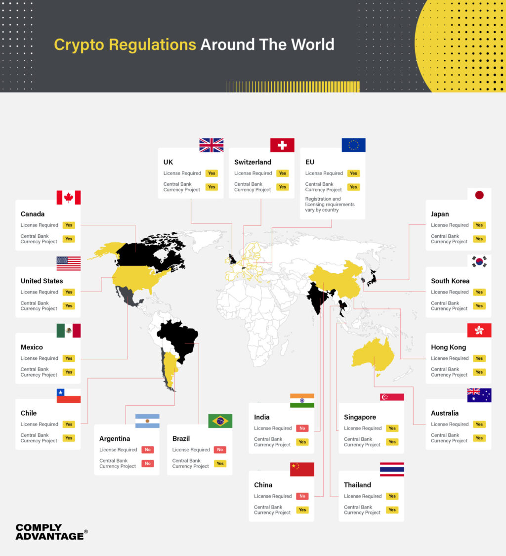 Crypto Exchange Security Guide 2025: Regulations & Safety Measures 3 Global cryptocurrency regulations map showing compliance levels and restrictions across United States, European Union, and Asia-Pacific regions