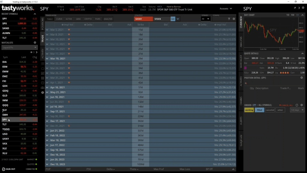 Option chains 1