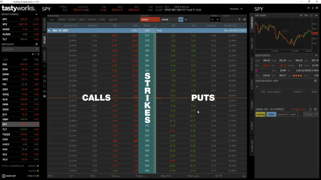 Option chains
