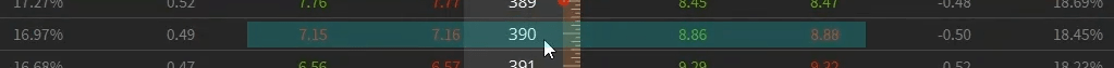 Option chains