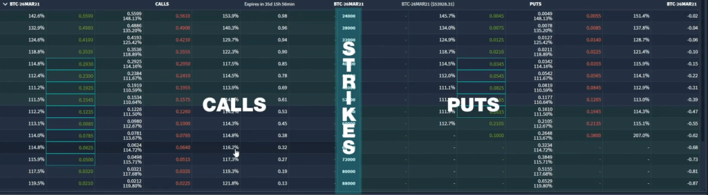 Section 2: Laying the foundations – Option definitions 9 Deribit option chain