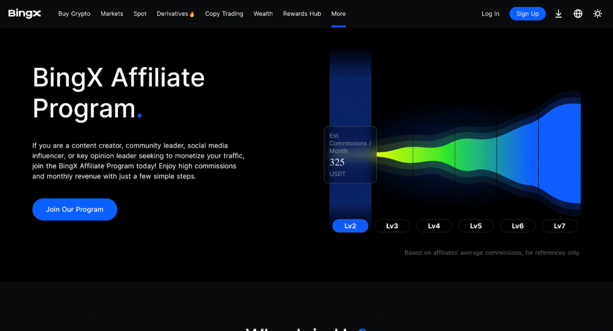 BingX Affiliate Program 2025: Earn Amazing 60% Commission Daily Payouts 7 BingX Affiliate Program