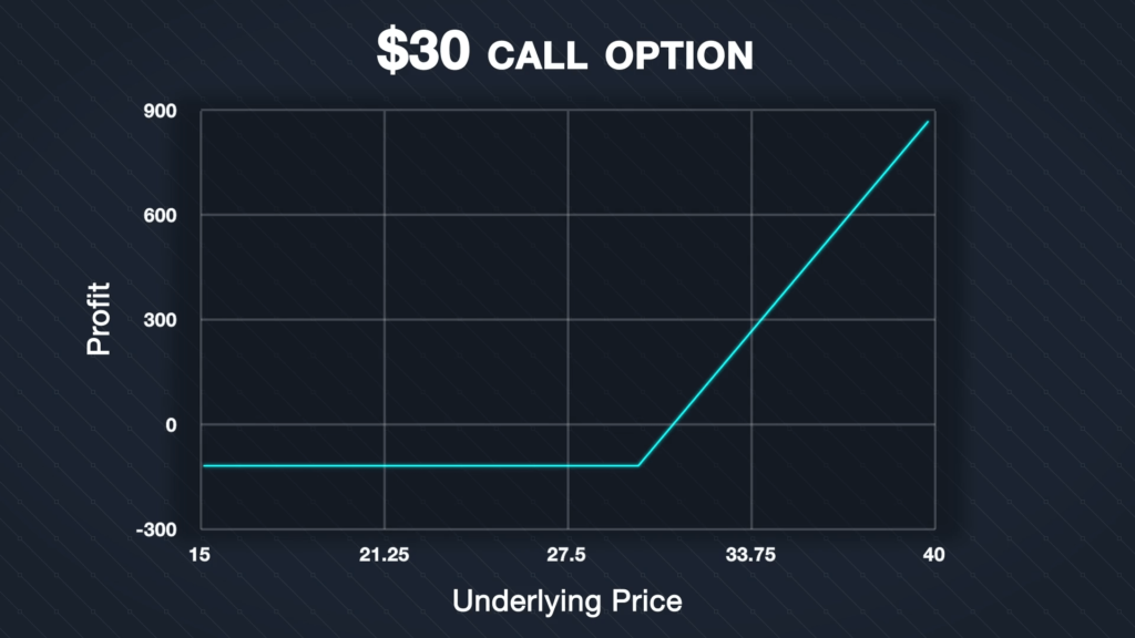 Call Options Trading: Complete Guide from Basics to Live Examples 2 call-options-trading-complete-guide-section