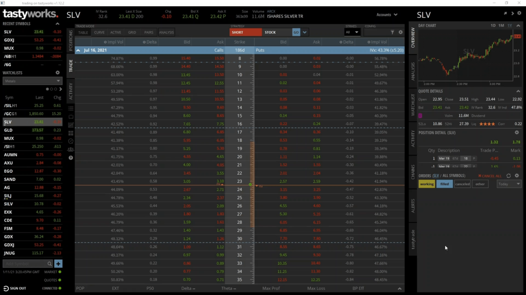 call-options-trading-complete-guide-section-3