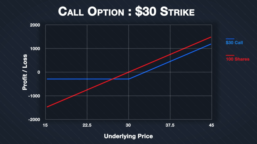 call-options-trading-complete-guide-section-3
