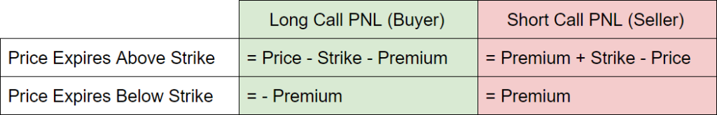 Call Options Trading: Complete Guide from Basics to Live Examples