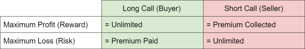 call-options-trading-complete-guide-section-3