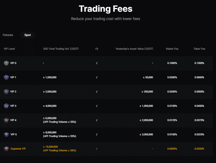 BingX-exchange-review