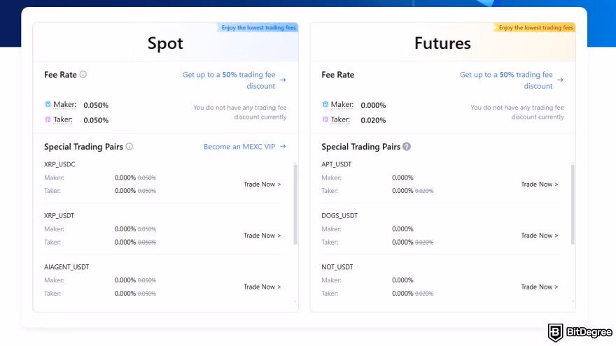 MEXC Futures Fees