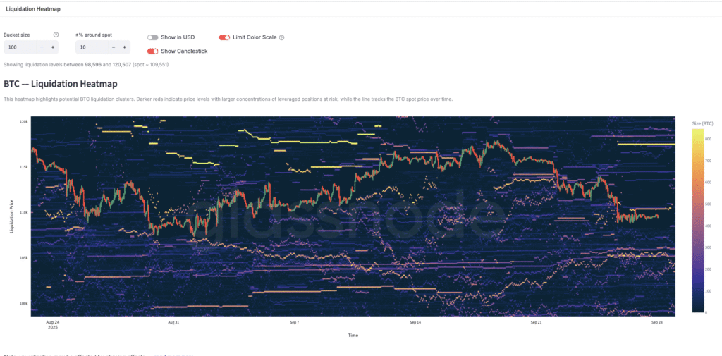 Bitcoin Futures Trading Guide 2025 – Strategies, Risks & Pro Insights 3 Liquidation clusters often mark pivot zones or acceleration pockets.