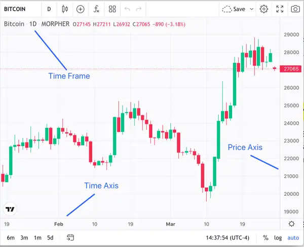 how-to-read-bitcoin-charts-for-beginners
