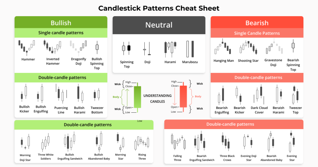 how-to-read-bitcoin-charts-for-beginners

