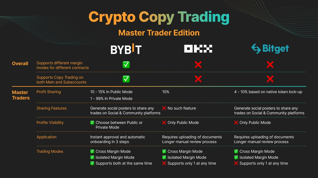 copy trading master trader