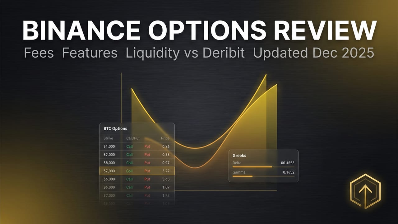 binance-options-review