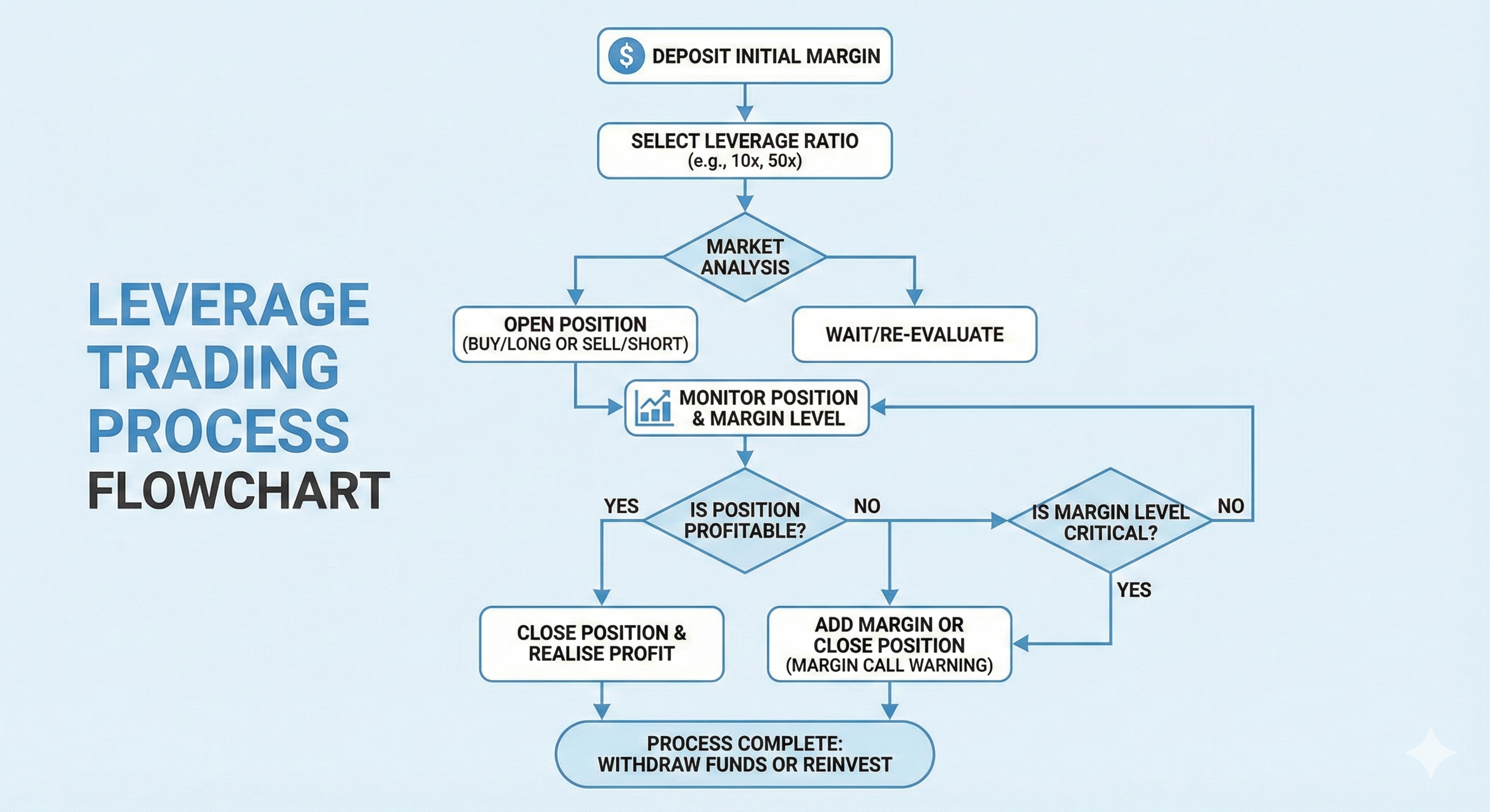 what-is-leverage-trading