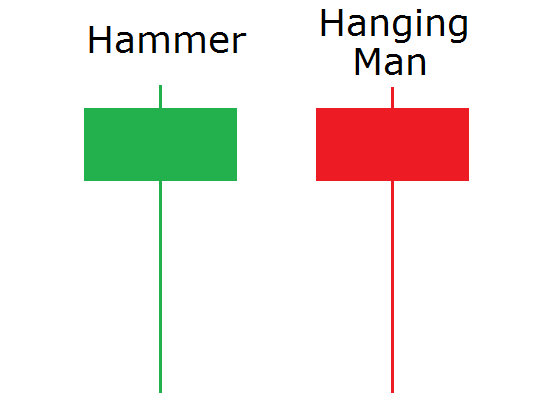 Hammer & Hanging Man