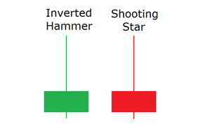 Shooting Star & Inverted Hammer