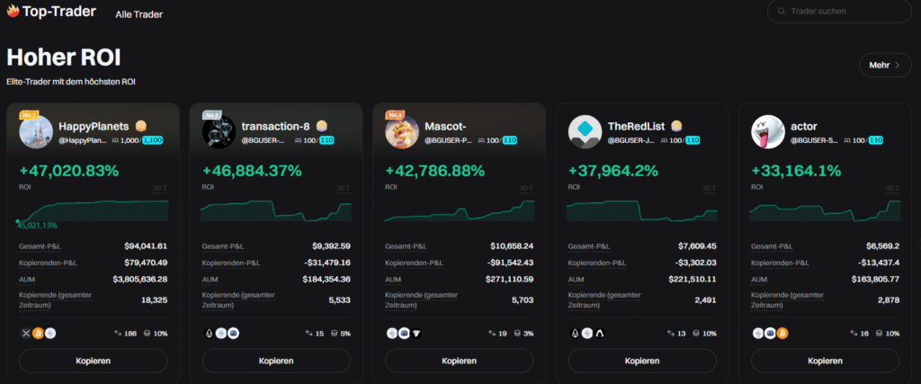 Bitget Exchange Review — elite trader leaderboard with ROI, win rate, and follower metrics