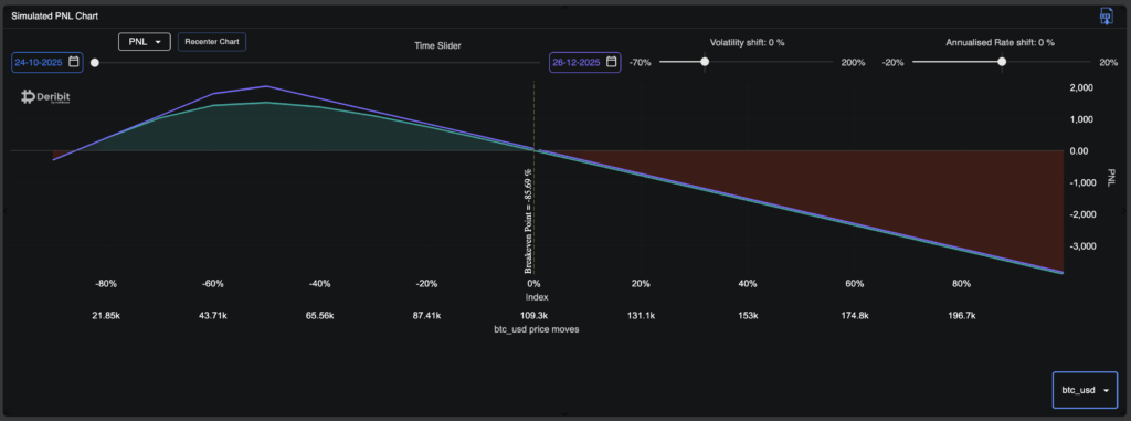 Deribit Position Builder tool for constructing multi-leg options strategies