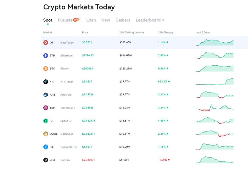 Gate.io Exchange Review — 3,800+ cryptocurrencies available for trading
