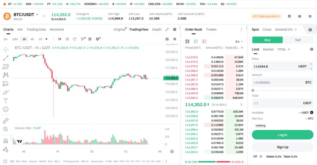 Gate.io Exchange Review — BTC/USDT perpetual futures with 200x leverage and TradingView charts