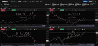 PrimeXBT Exchange Review — PXTrader interface with BTC futures and gold CFD